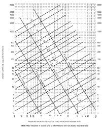 Sizing The Pump And Piping Solar Hot Water Systems Solene