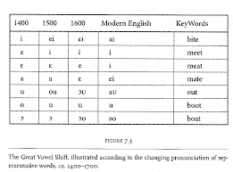 The Great Vowel Shift 2013 Go With The Flo