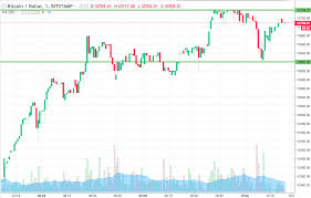 bitcoin price watch beware the correction newsbtc