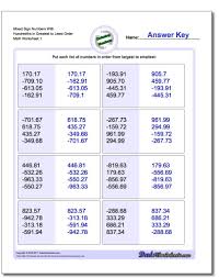 Mixed Sign Numbers With Hundredths In Greatest To Least Order Worksheet Ordering Numbers Wor Number Worksheets Comparing Numbers Worksheet Ordering Decimals