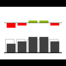 3ag Systems Column Chart With Variance