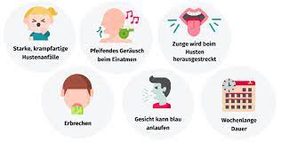 Keuchhusten Ursachen Verlauf Behandlung Gesund Bund De