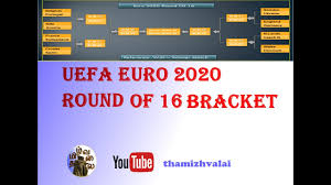 This is how the euro 2020 round of 16 looks like. Ahl6k97byduv1m