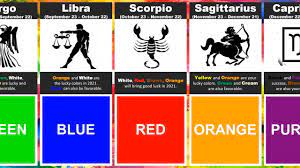 Lucky Colors Of Your Zodiac Sign 2021 Youtube