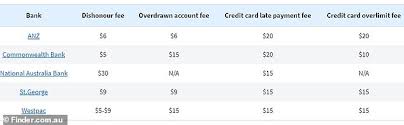 Check spelling or type a new query. How To Avoid Five Common Bank Fees And Save Hundreds Of Dollars Each Year In A Few Simple Steps Daily Mail Online