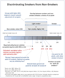 Guidelines for Interpreting Cotinine Levels: United States ...