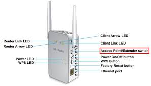 Jun 09, 2018 · repeater mode is not too much different; How To Configure My Ex6150 Ex6150v2 In Access Point Mode Answer Netgear Support