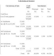 Generally, the bank can lend you up to 90% of the car's market price, and offers. Hire Purchase System Part I Wikieducator