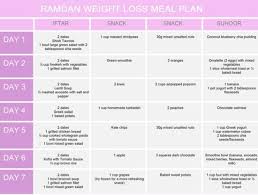 We know that time is a scarce resource for all cfa candidates. How To Lose Weight In Ramadan 2021 Diet Plan