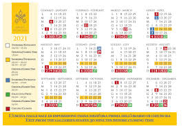 Musei Vaticani Gratis Ecco Quando L Ingresso E Gratuito