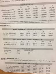 For example, i find paid clinical trials that pay you for participating, but they only last for a limited time, and when the study is over, that's it. Personal Trainer Salary Which Gyms Pay The Most Fitness Mentors