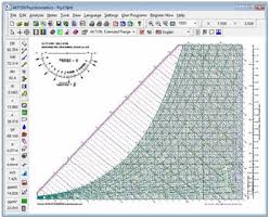 13 High Temperature Pressure Psychrometric Chart Analysis