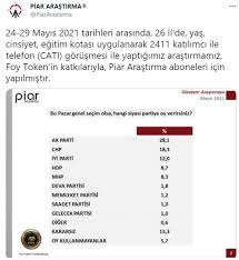 Peki, 23 haziran i̇stanbul seçimlerinde saadet partisi ne kadar oy aldı? Son Anket Sonuclarinda Iyi Parti Surprizi Cumhur Ittifaki Ndan Yuzde 3 Oy Kopardilar Son Dakika