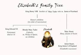 Parents, siblings, husband get to know the family of elizabeth ii, the longest reigning monarch in british history. Queen Elizabeth S And Oxford S Family Trees