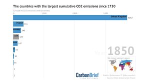 Richtig sind 758 millionen tonnen. Behauptung Deutschland Verursacht Nur Rund Zwei Prozent Des Weltweiten Co2 Ausstosses Was Wir Tun Ist Deshalb Praktisch Irrelevant Klimafakten De