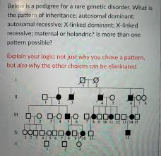 Free learning resources for students covering all major areas of biology. Solved Below Is A Pedigree For A Rare Genetic Disorder W Chegg Com