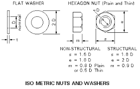 Metrics In Engineering Metric Fasteners Screws Nuts