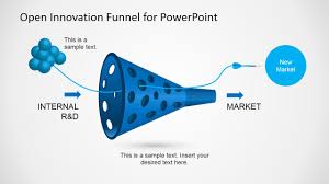 Open Innovation Funnel Template For Powerpoint