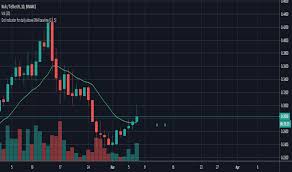 Baseline tags are used in the base table to provide additional font metric values that may apply to particular scripts or usage contexts. Baseline Indicators And Signals Tradingview