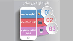 شرح تصميم انفوجرافيك في موقع Piktochart Youtube