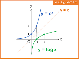 自然対数 ln、自然対数の底 e とは？定義や微分積分公式 | 受験辞典