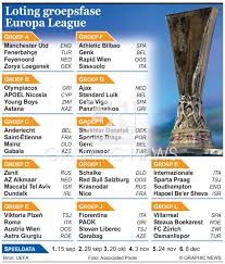 De ploeg van roger schmidt moet het opnemen . Voetbal Loting Groepsfase Europa League 2016 17 Infographic
