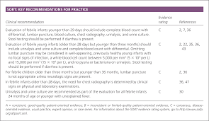 Evaluation Of Fever In Infants And Young Children American