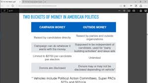 This article does not contain the most recently published data on this subject. Campaign Sh T Flashcards Quizlet