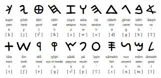 A writing system in which letters represent phonemes. How Was The Order Of Our Alphabet Determined Guernseydonkey Com