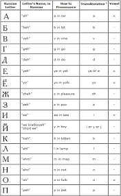 These are a great learning resource and even make cute diy decorations. Podcast Episode 2 Russian Alphabet Pronunciation Russian Alphabet Russian Language Lessons Learn Russian Alphabet