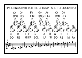 Chromatic Scale By Trucomanx Deviantart Com On Deviantart