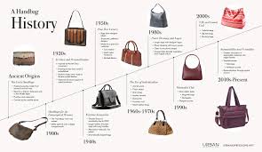 Image result for Shoulder History