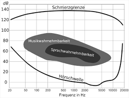 Profil anzeigen private nachricht link kopieren lesezeichen setzen. Infraschall Und Brummen In Der Wohnung
