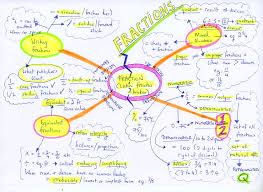 Ask Com Common Core Math Concept Map 5th Grade Math