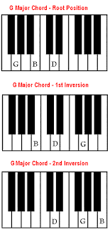 Get the gear you need today with our 0% financing options*. Chord Inversions The Notes Within A Chord Can Be Played In A Different Order As Long As They Re All There Jazz Piano Piano Chords Chart Learn Piano