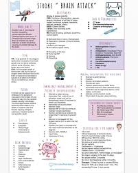 Simple Nursing On Instagram New Study Guide All The Need To Knows For Strokes Tag A Nursing School Notes Nursing Study Guide Medical School Studying