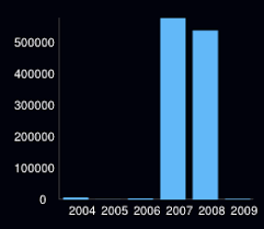 Página 1 de 313 Instituto Mexicano para la Competitividad A.C. (IMCO),  Empresas atendidas por el Fondo PYME en el municipio de