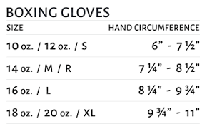 Boxing Gloves By Weight Understanding Glove Sizes