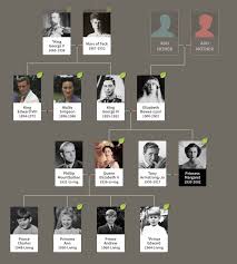 Elizabeth, along with her sister margaret, started her education at home. The Crown The Real Royal Family Tree