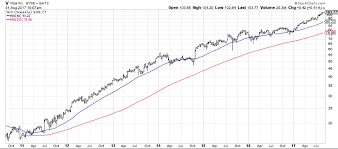 making sense of a market of stocks see it market