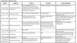 Pusat pendidikan dan pelatihan pegawai kemendikbud. Contoh Program Kerja Gugus Depan Pramuka Penegak