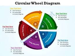 Circular Wheel Diagram 5 Pieces Split Pie Chart Like Ppt