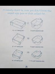 Conversion Chart For Pyrex Winter Food Food Hacks Pyrex