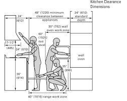 designing a space with user comfort in