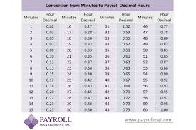 Payroll Minutes Conversion Chart Www Bedowntowndaytona Com