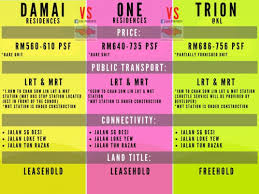 This company deals with, among other toilet soap. Damai Residences Sungai Besi Launch 2018
