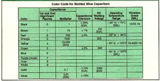 Resistor And Capacitor Color Codes Complete With Mica
