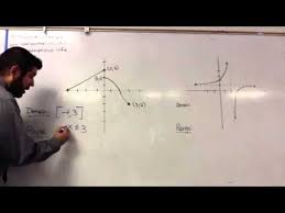 So lets say the vertex is (4,2) and there are no intercepts(?). Domain And Range Using Interval Notation Youtube
