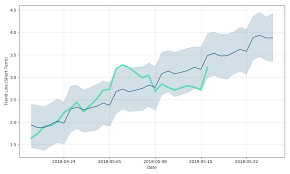 Eleven Biotherapeutics Inc Price Ebio Forecast With Price