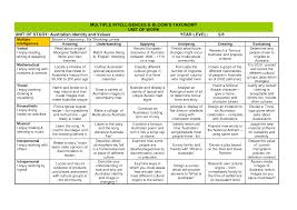 Multiple Intelligences Bloom S Taxonomy 16 History Curriculum Teaching History Blooms Taxonomy